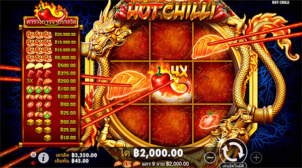 Hot Chilli เกมสล็อตออนไลน์ แนวใหม่กับรูปแบบ ของหม้อสุกี้ ที่คุณจะเล่นไปหิวไป