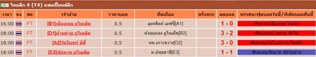 ทำความรู้จักกับการแข่งขันฟุตบอลไทย อีกหนึ่งของความมันส์ไม่แพ้ที่ไหนๆ