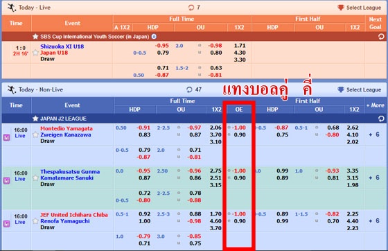 ทำความรู้จักกับรูปแบบของ พนันบอลคู่ คี่ ว่ามีการเดิมพันอย่างไร