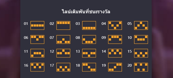 ไลน์เดิมพันที่ชนะรางวัล